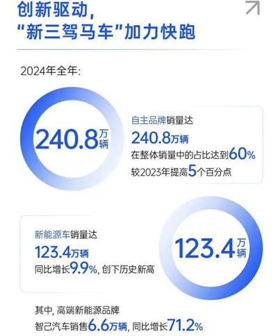 上汽轉型進擊：自主握指為拳，合資以變應變