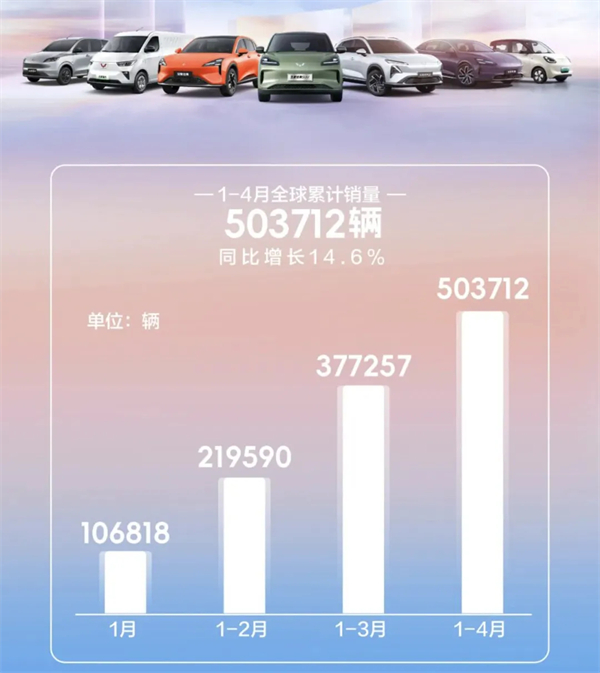 4個月賣出132萬輛，上汽今年能打破質疑嗎？