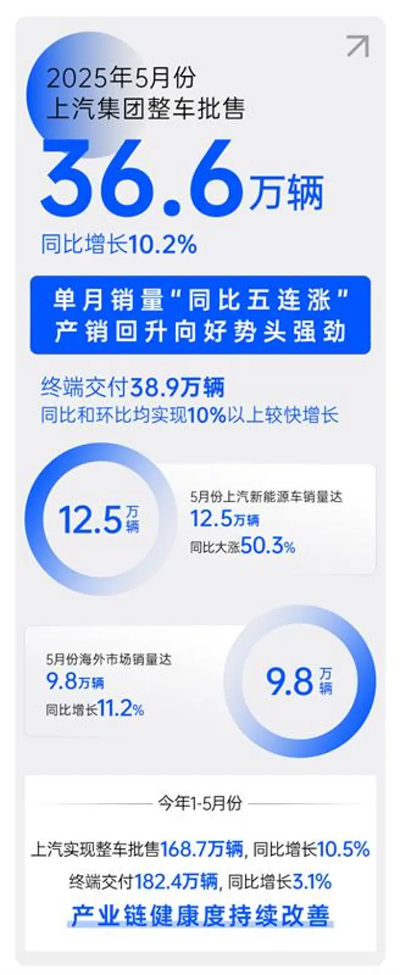 順時(shí)而動(dòng) 應(yīng)勢而為，一個(gè)新的上汽集團(tuán)正駛向未來