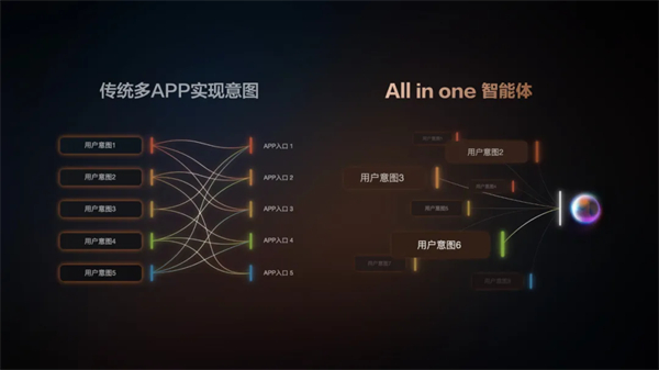 “說一句，它懂十句”，智己汽車升級智能座艙出行體驗