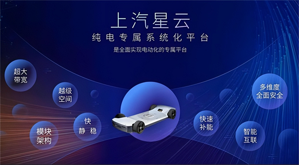 革自己的命，上汽離“贏”還有多遠？
